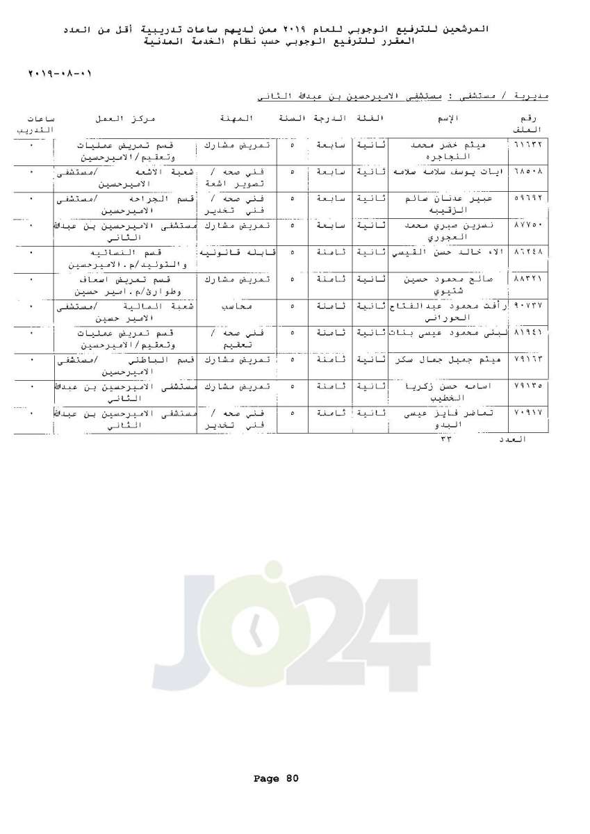 ترفيعات وجوبية واسعة  في وزارة الصحة  - اسماء