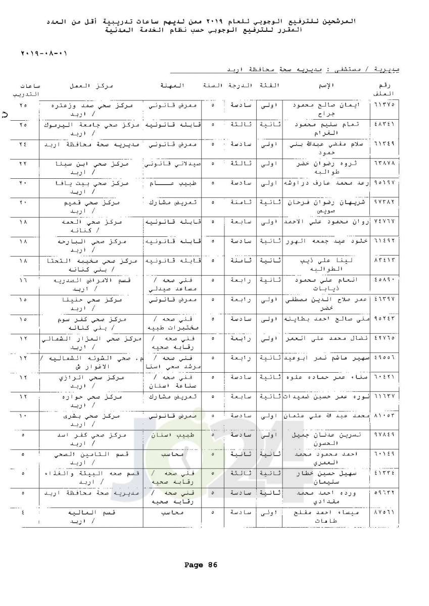 ترفيعات وجوبية واسعة  في وزارة الصحة  - اسماء