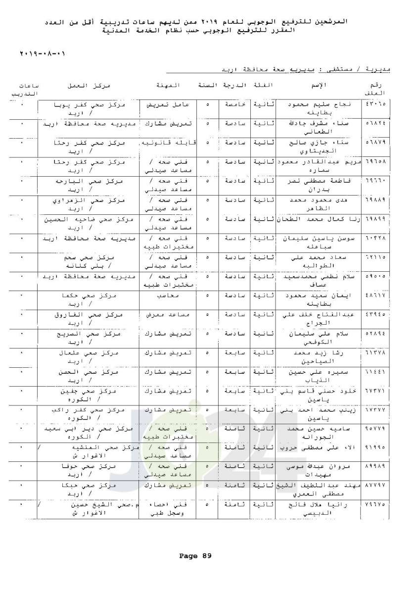 ترفيعات وجوبية واسعة  في وزارة الصحة  - اسماء