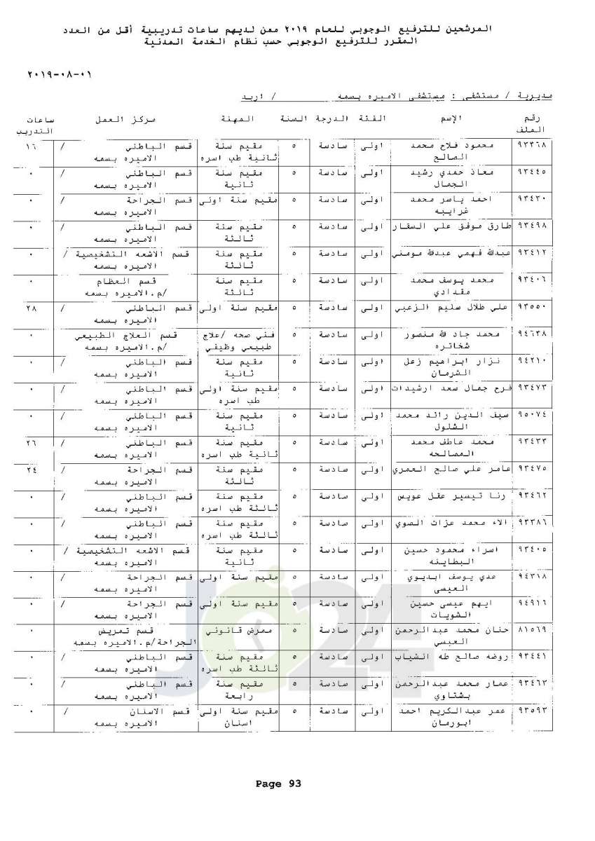 ترفيعات وجوبية واسعة  في وزارة الصحة  - اسماء