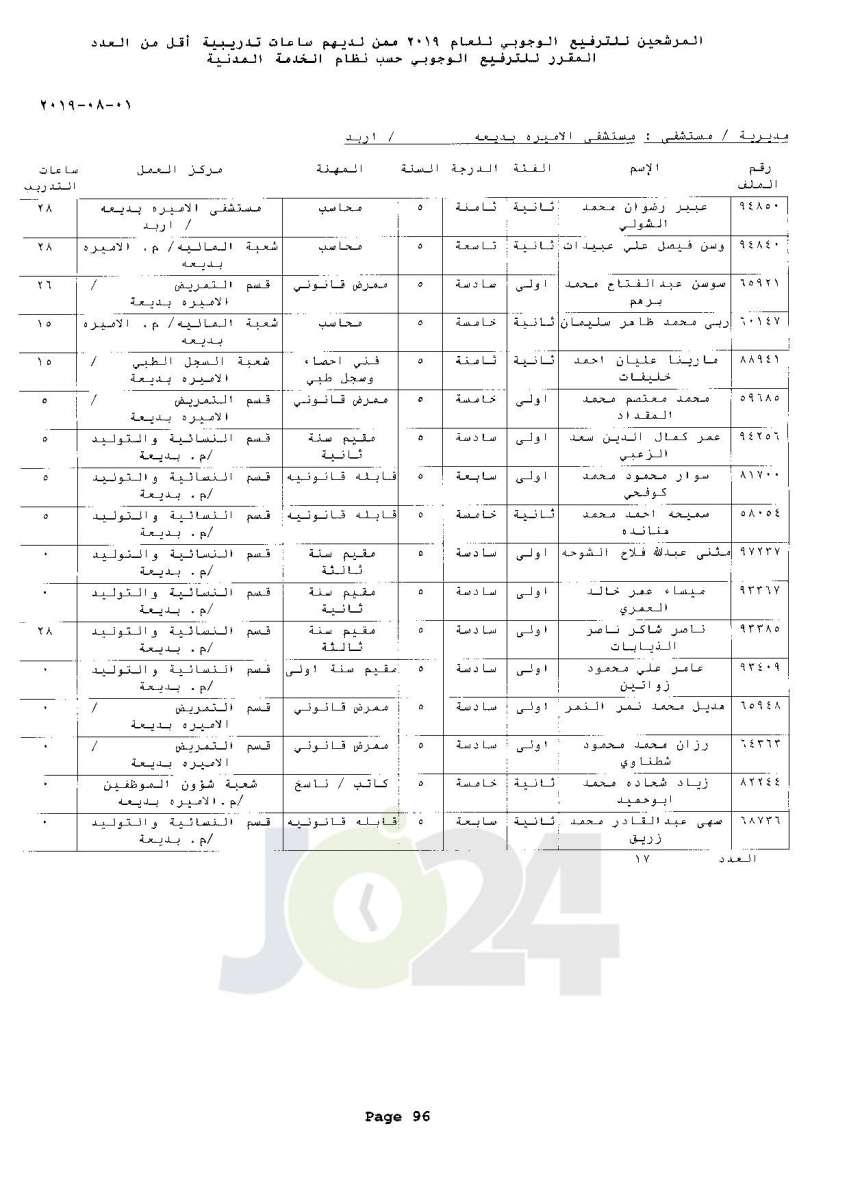 ترفيعات وجوبية واسعة  في وزارة الصحة  - اسماء