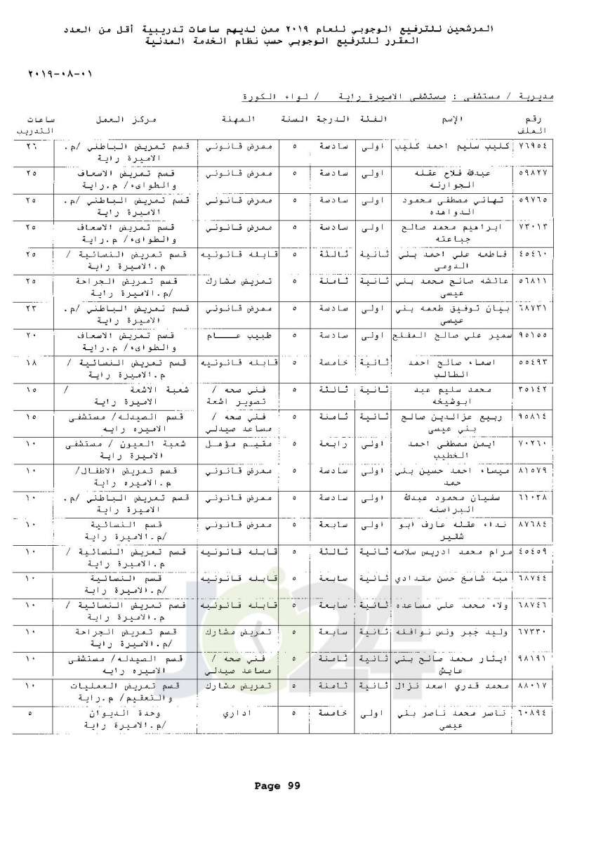 ترفيعات وجوبية واسعة  في وزارة الصحة  - اسماء