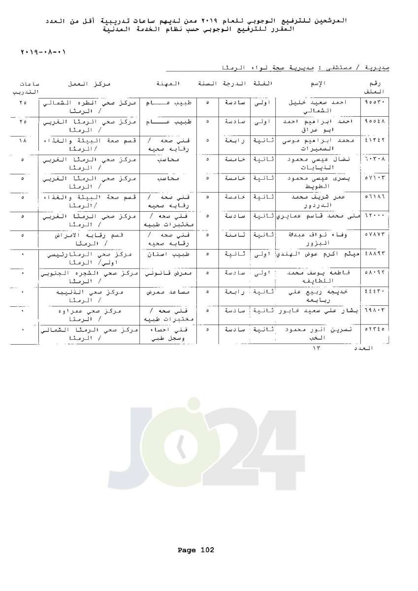 ترفيعات وجوبية واسعة  في وزارة الصحة  - اسماء