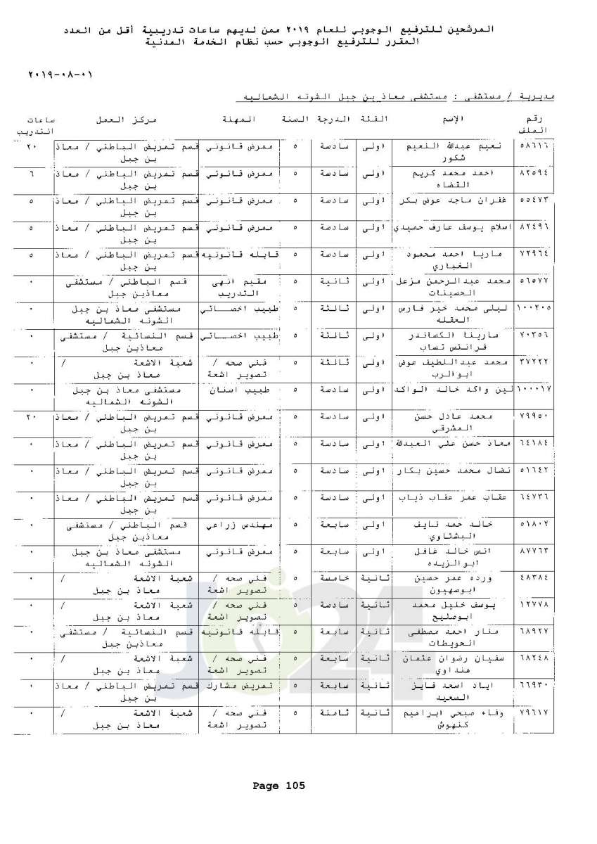 ترفيعات وجوبية واسعة  في وزارة الصحة  - اسماء