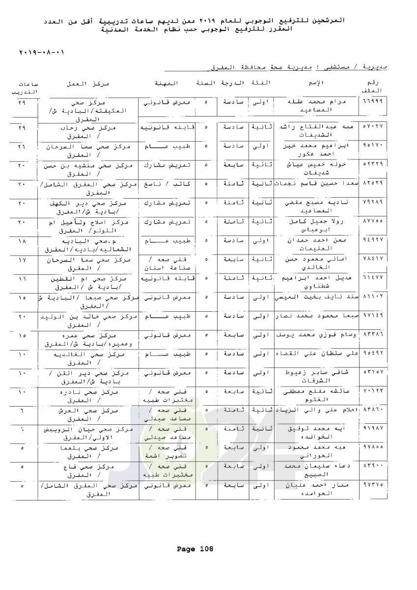 ترفيعات وجوبية واسعة  في وزارة الصحة  - اسماء