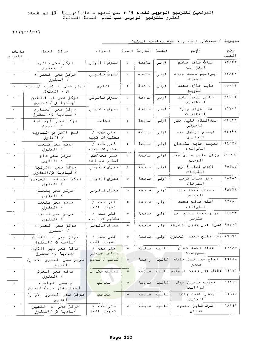 ترفيعات وجوبية واسعة  في وزارة الصحة  - اسماء