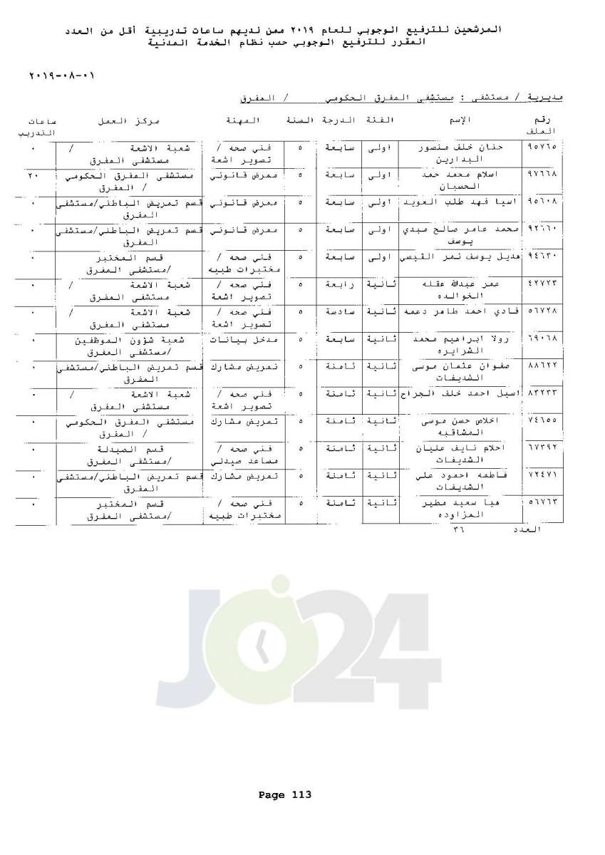 ترفيعات وجوبية واسعة  في وزارة الصحة  - اسماء