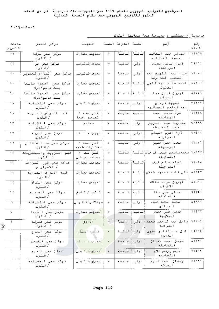 ترفيعات وجوبية واسعة  في وزارة الصحة  - اسماء