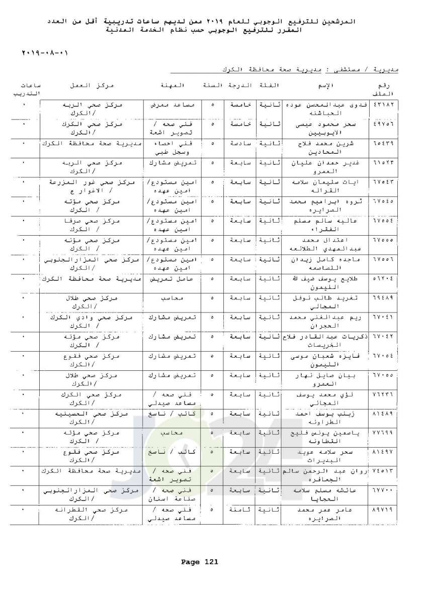 ترفيعات وجوبية واسعة  في وزارة الصحة  - اسماء