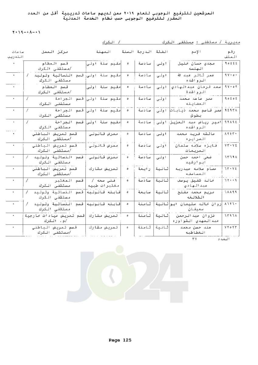 ترفيعات وجوبية واسعة  في وزارة الصحة  - اسماء