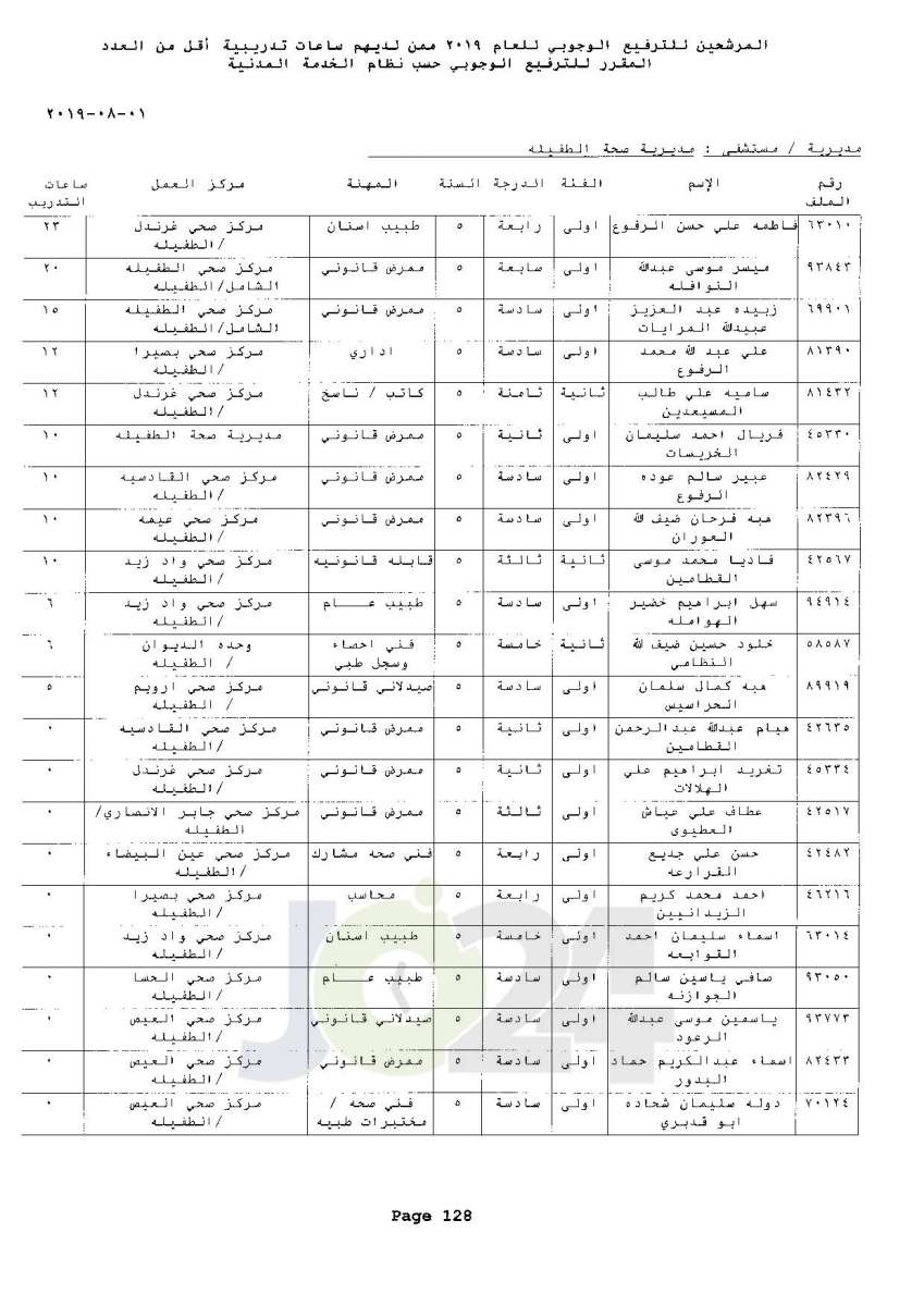 ترفيعات وجوبية واسعة  في وزارة الصحة  - اسماء