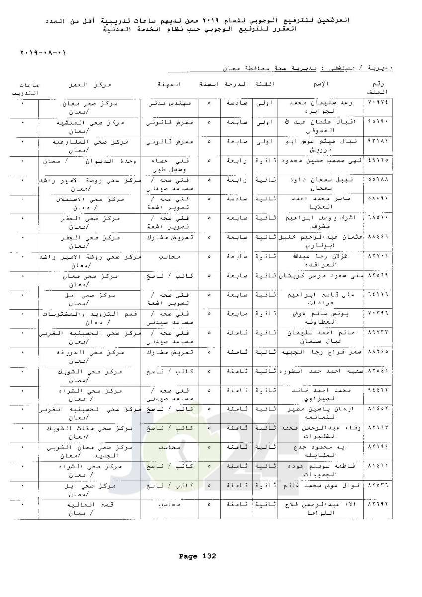 ترفيعات وجوبية واسعة  في وزارة الصحة  - اسماء