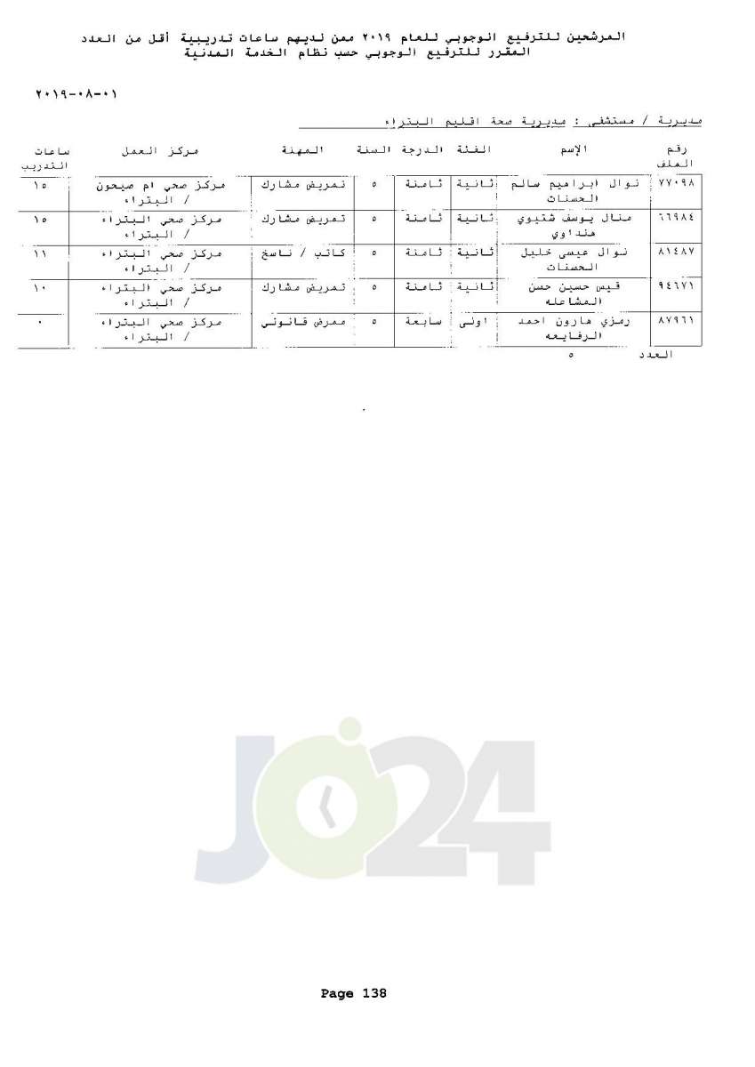 ترفيعات وجوبية واسعة  في وزارة الصحة  - اسماء