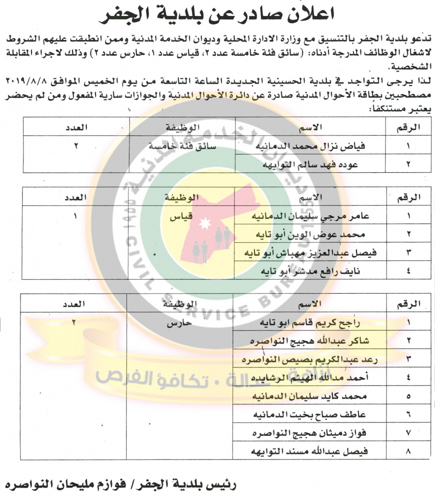 وظائف شاغرة ومدعوون للتعيين في مختلف الوزارات - أسماء