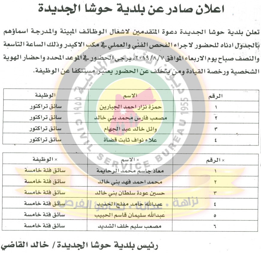 وظائف شاغرة ومدعوون للتعيين في مختلف الوزارات - أسماء