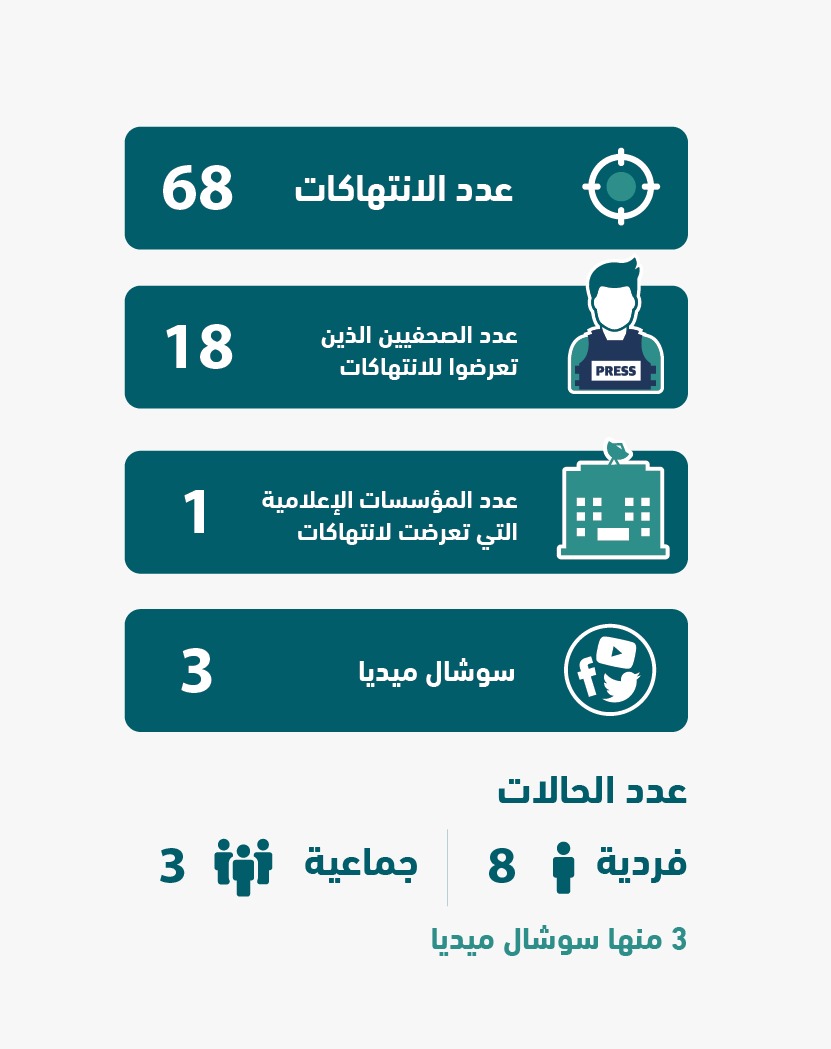 منصور يعلن حالة الحريات الإعلامية في الأردن لعام 2018: حرية عالقة - صور