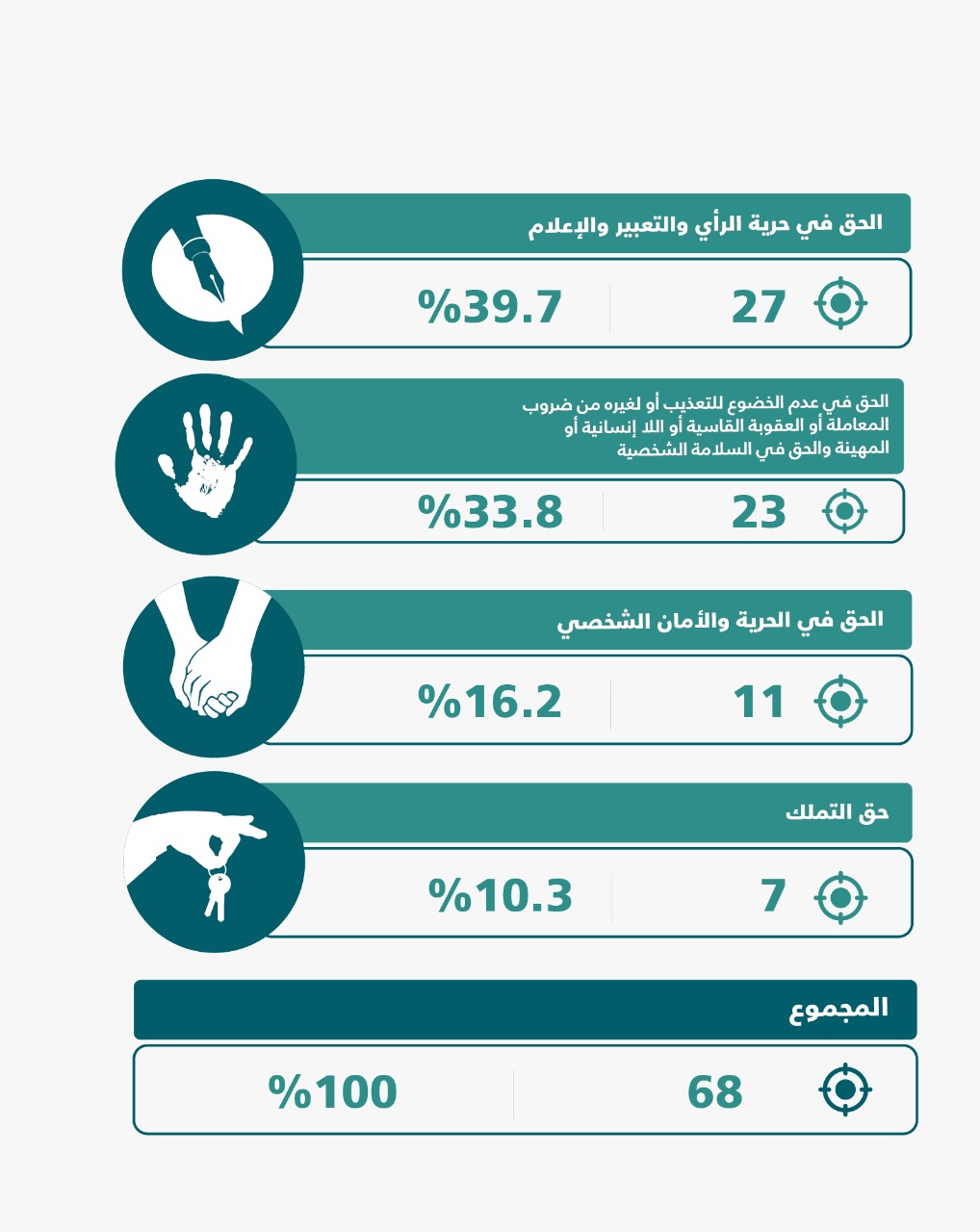 منصور يعلن حالة الحريات الإعلامية في الأردن لعام 2018: حرية عالقة - صور