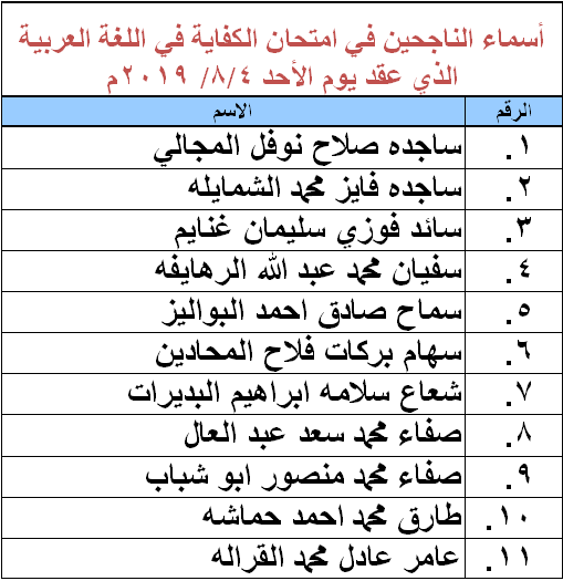 الناحجون في امتحان الكفاية في اللغة العربية - اسماء