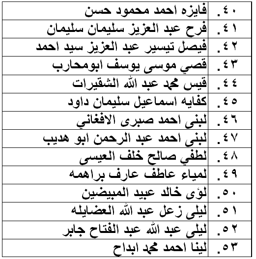 الناحجون في امتحان الكفاية في اللغة العربية - اسماء