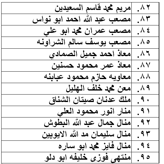 الناحجون في امتحان الكفاية في اللغة العربية - اسماء