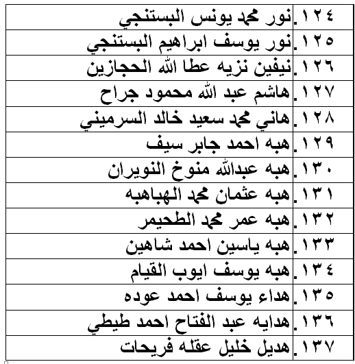 الناحجون في امتحان الكفاية في اللغة العربية - اسماء