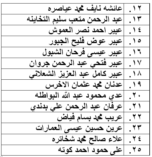 الناحجون في امتحان الكفاية في اللغة العربية - اسماء