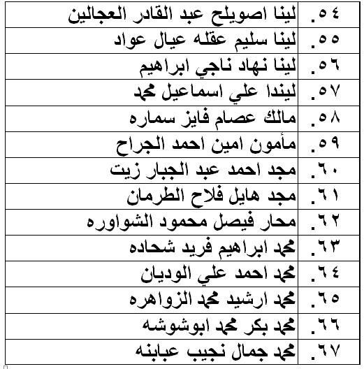 الناحجون في امتحان الكفاية في اللغة العربية - اسماء