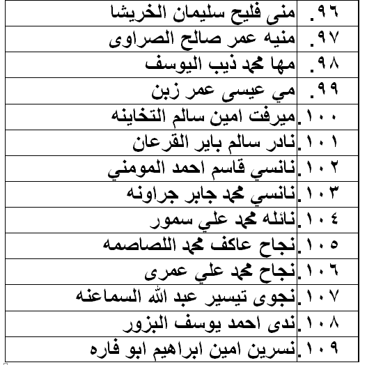 الناحجون في امتحان الكفاية في اللغة العربية - اسماء