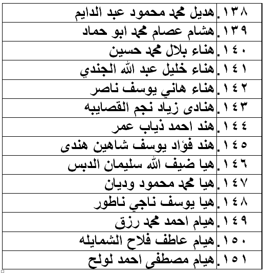 الناحجون في امتحان الكفاية في اللغة العربية - اسماء