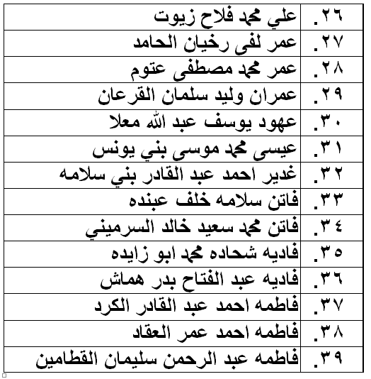 الناحجون في امتحان الكفاية في اللغة العربية - اسماء