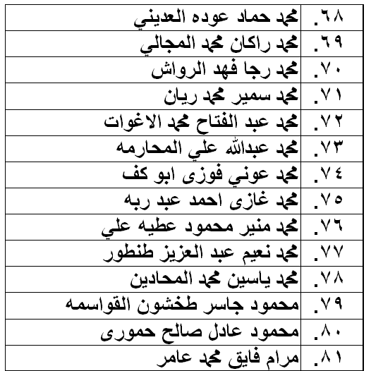 الناحجون في امتحان الكفاية في اللغة العربية - اسماء