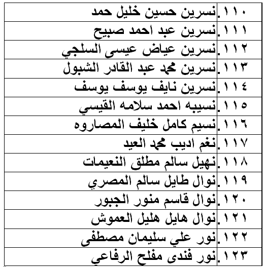 الناحجون في امتحان الكفاية في اللغة العربية - اسماء