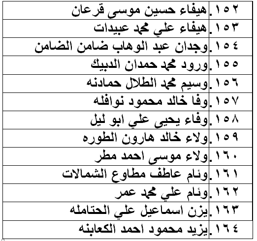 الناحجون في امتحان الكفاية في اللغة العربية - اسماء