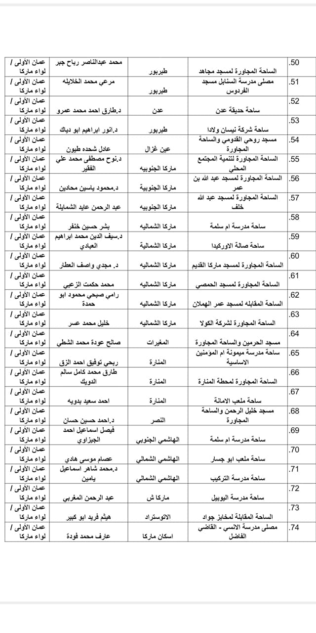 الاوقاف تعلن موعد صلاة العيد واسماء المصليات والمساجد