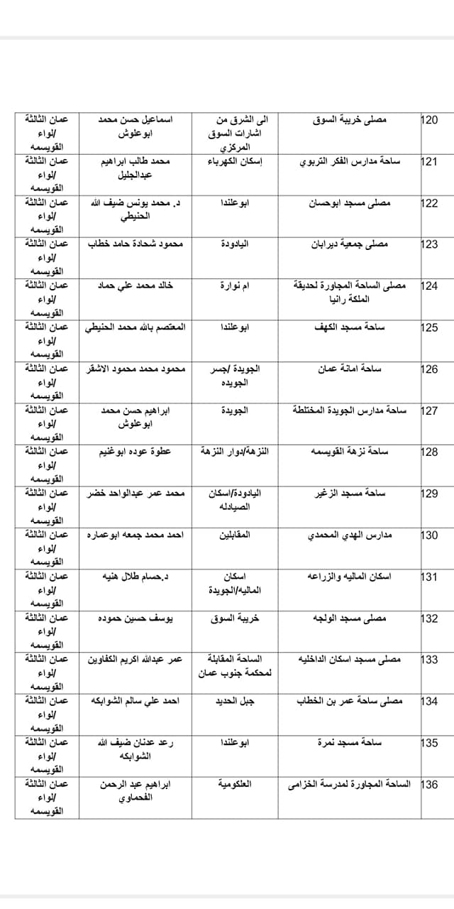 الاوقاف تعلن موعد صلاة العيد واسماء المصليات والمساجد