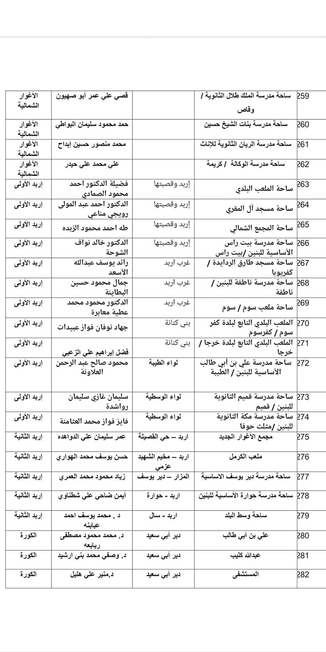 الاوقاف تعلن موعد صلاة العيد واسماء المصليات والمساجد