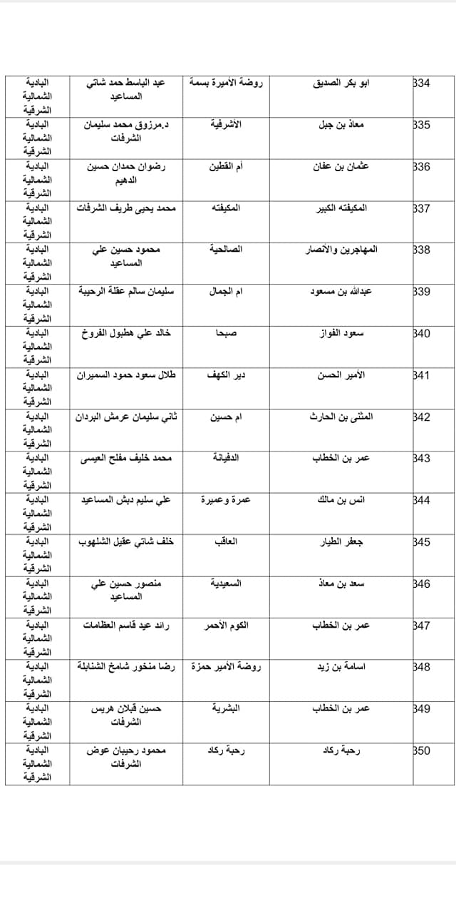 الاوقاف تعلن موعد صلاة العيد واسماء المصليات والمساجد