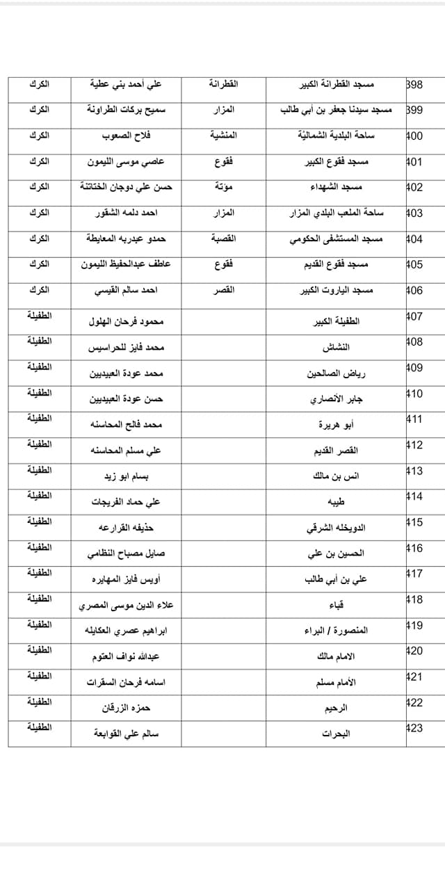 الاوقاف تعلن موعد صلاة العيد واسماء المصليات والمساجد