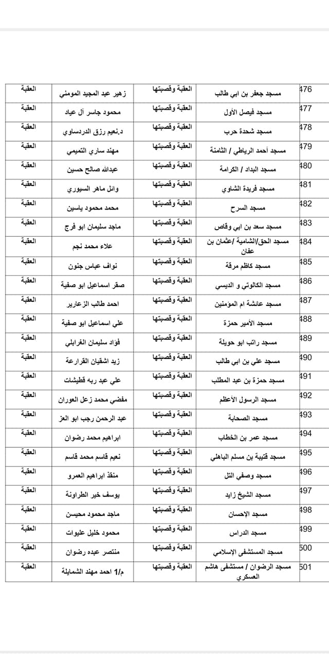 الاوقاف تعلن موعد صلاة العيد واسماء المصليات والمساجد