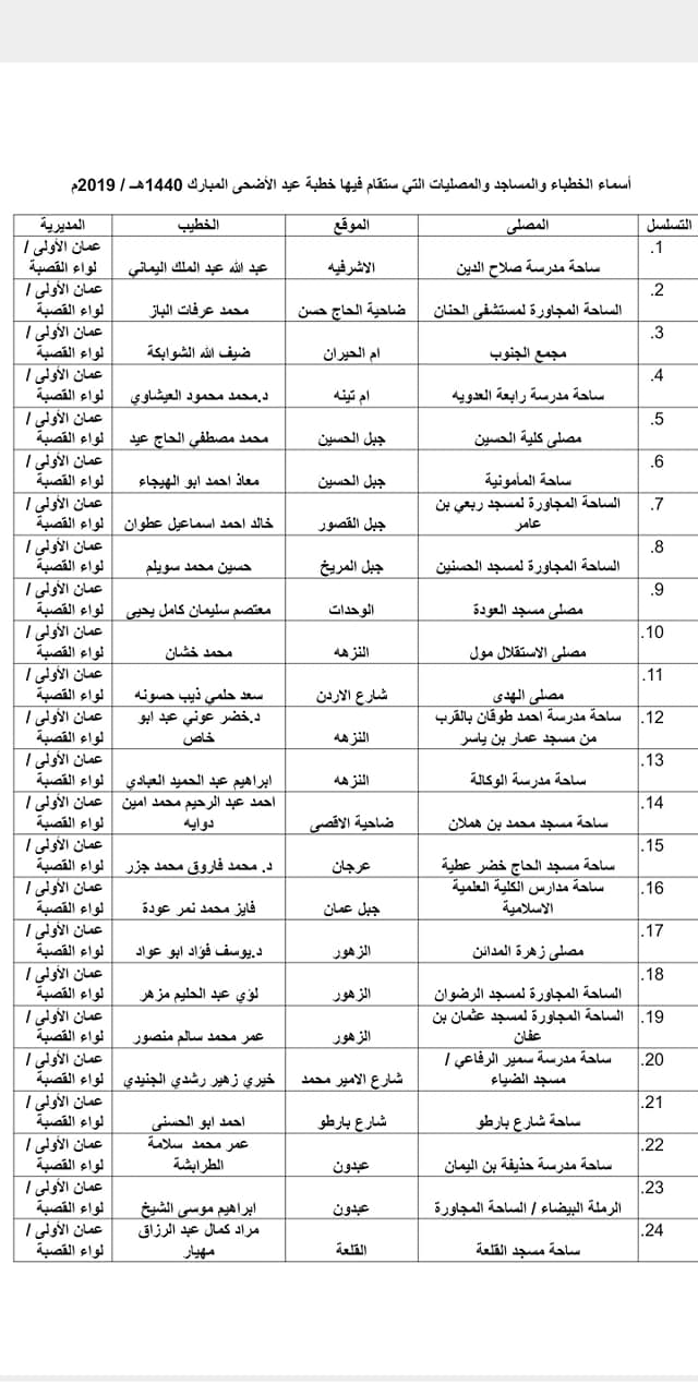 الاوقاف تعلن موعد صلاة العيد واسماء المصليات والمساجد