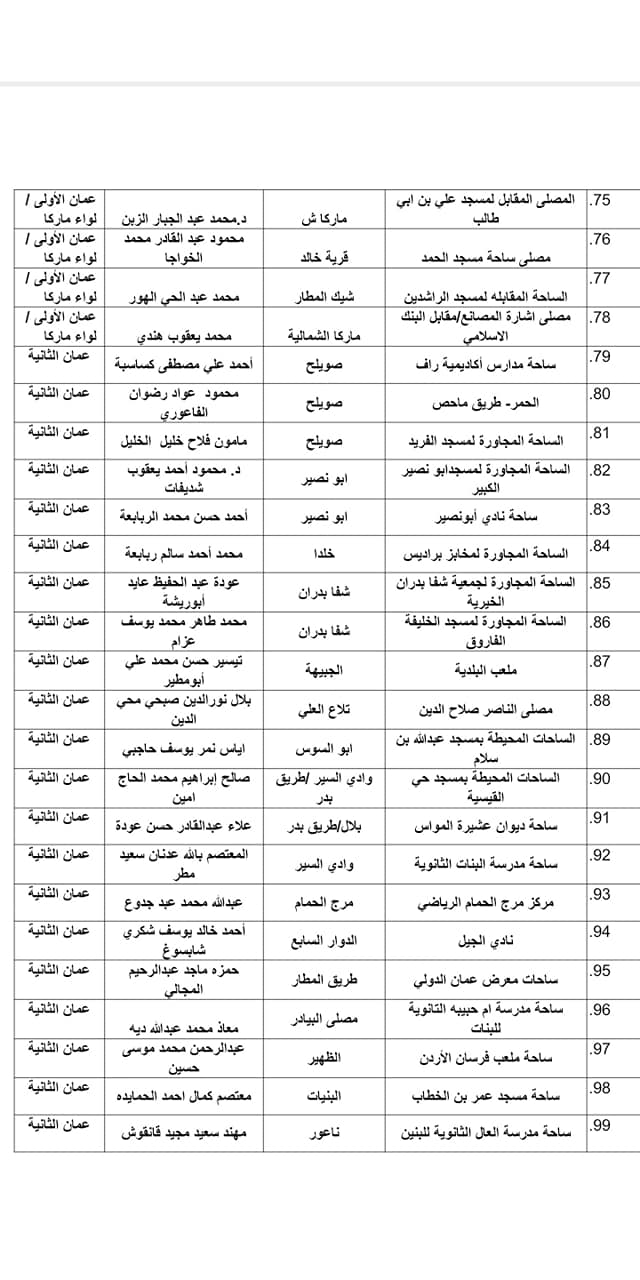 الاوقاف تعلن موعد صلاة العيد واسماء المصليات والمساجد