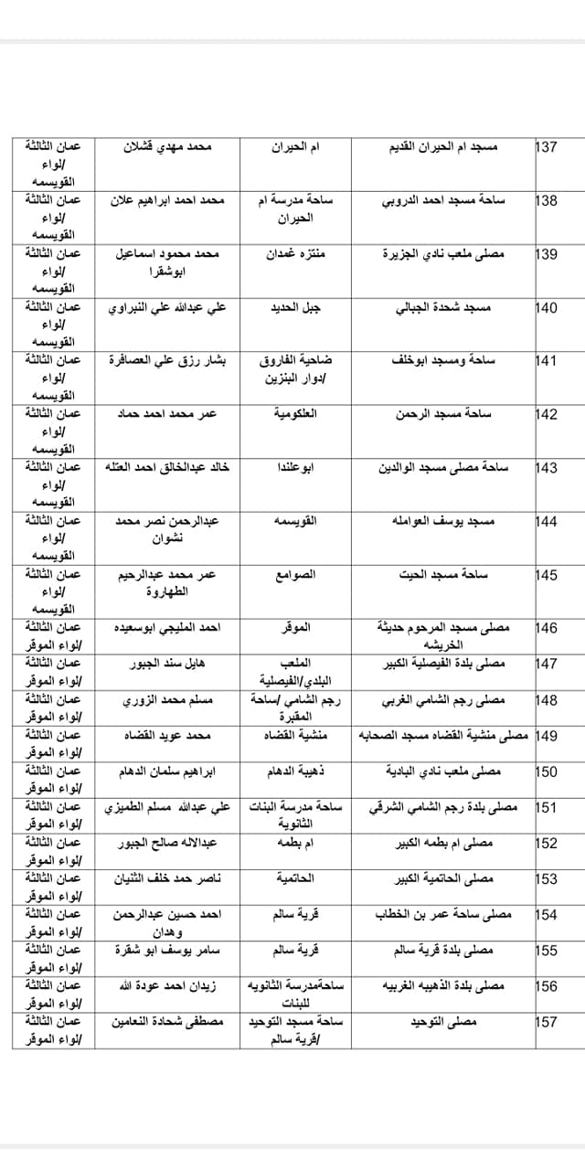 الاوقاف تعلن موعد صلاة العيد واسماء المصليات والمساجد