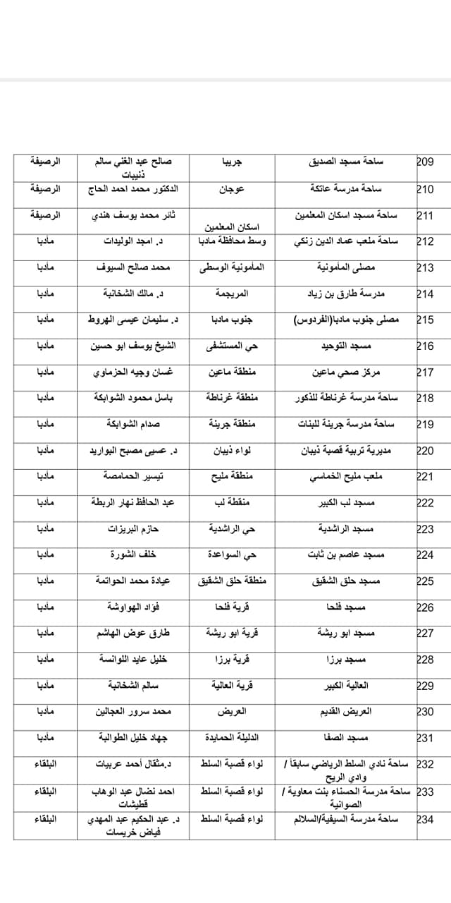 الاوقاف تعلن موعد صلاة العيد واسماء المصليات والمساجد