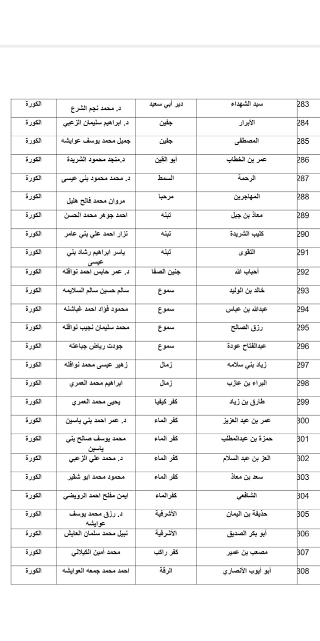 الاوقاف تعلن موعد صلاة العيد واسماء المصليات والمساجد