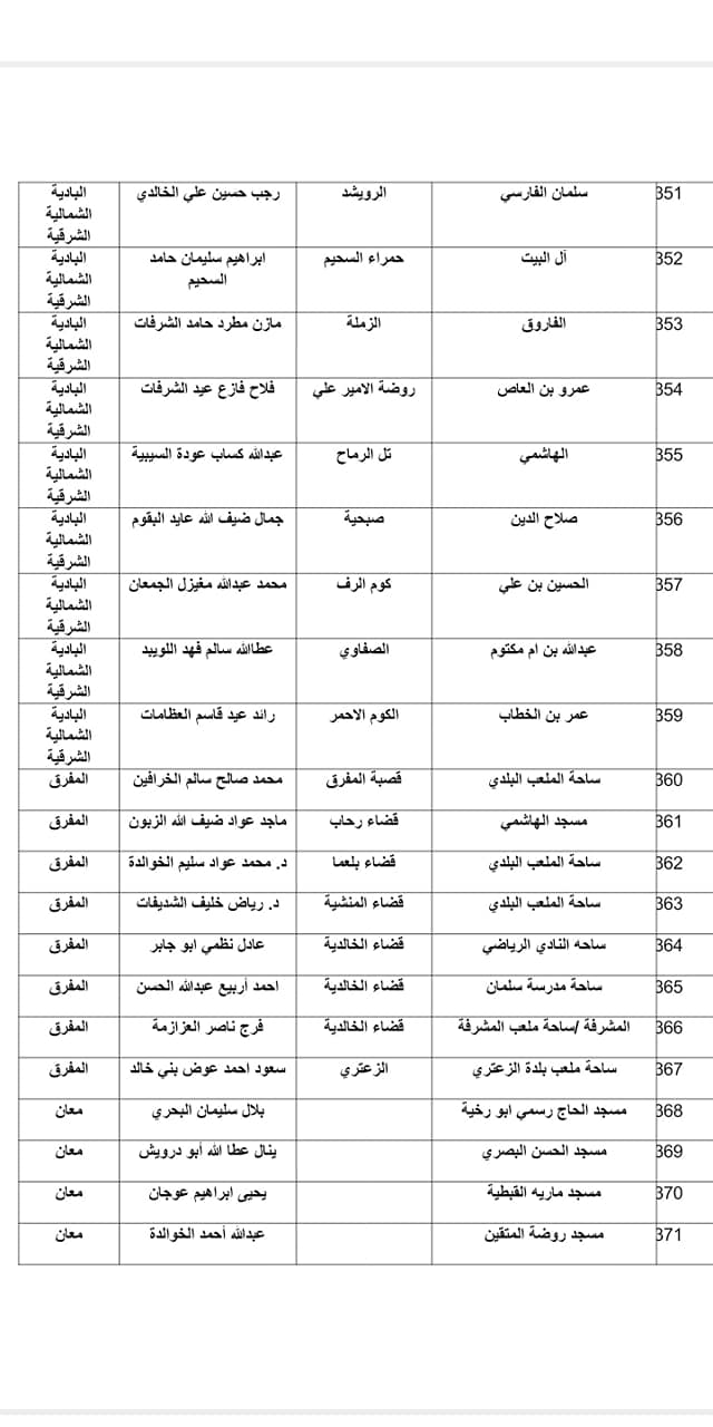 الاوقاف تعلن موعد صلاة العيد واسماء المصليات والمساجد