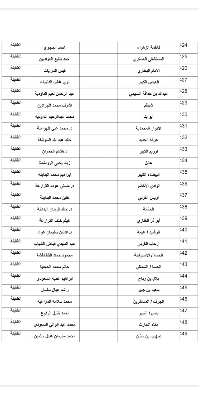 الاوقاف تعلن موعد صلاة العيد واسماء المصليات والمساجد