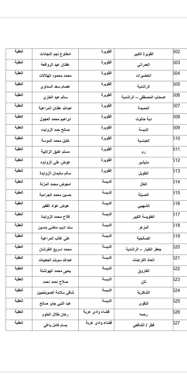 الاوقاف تعلن موعد صلاة العيد واسماء المصليات والمساجد