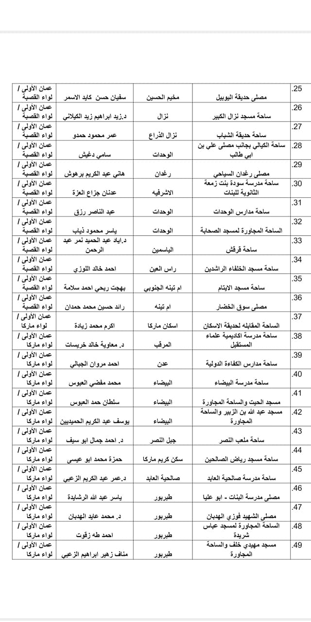 الاوقاف تعلن موعد صلاة العيد واسماء المصليات والمساجد