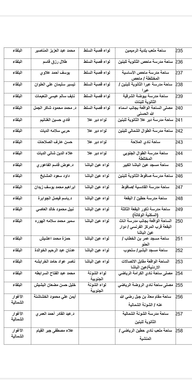 الاوقاف تعلن موعد صلاة العيد واسماء المصليات والمساجد