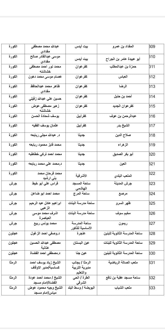 الاوقاف تعلن موعد صلاة العيد واسماء المصليات والمساجد